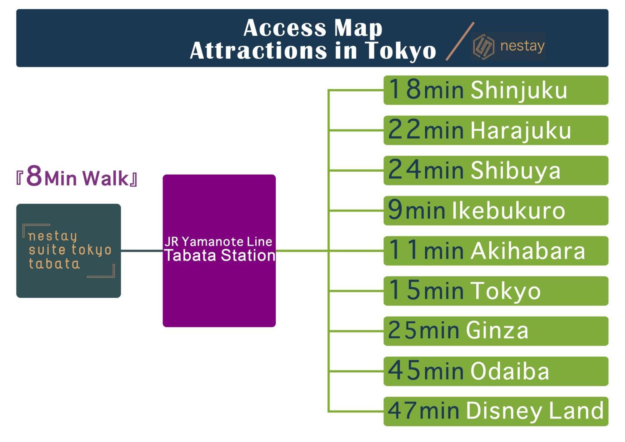 Nestay Suite Tokyo Tabata ภายนอก รูปภาพ